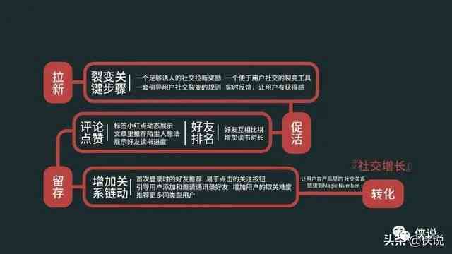 品牌故事 第5页